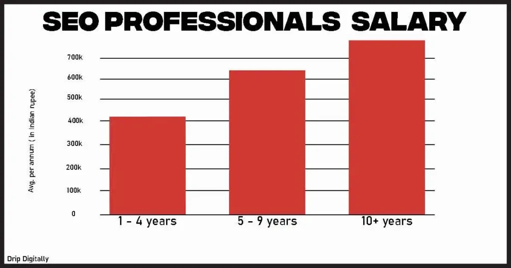 SEO professionals salary